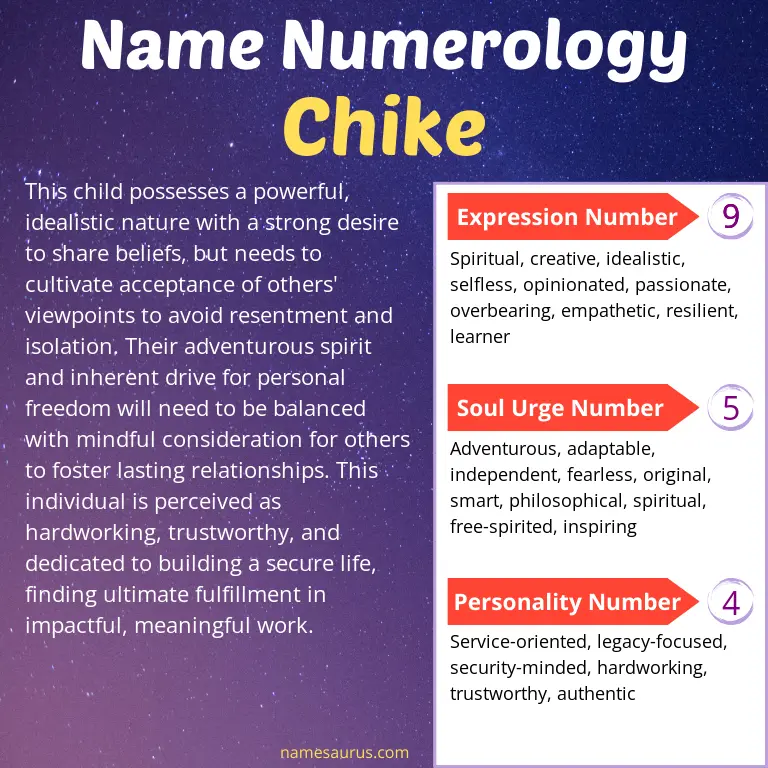 numerology of the name chike.