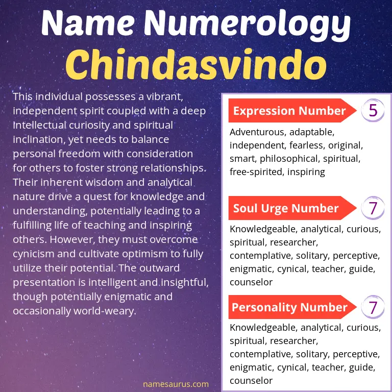 numerology of the name chindasvindo.
