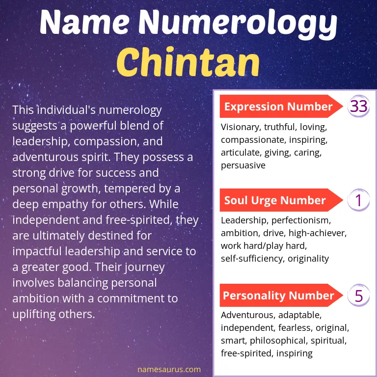 numerology of the name chintan.