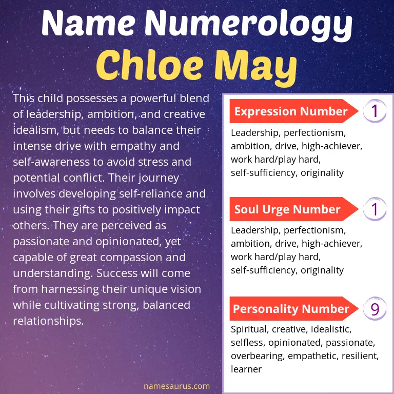 numerology of the name chloe may.
