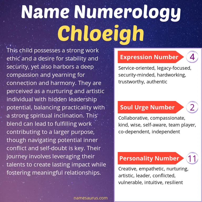 numerology of the name chloeigh.