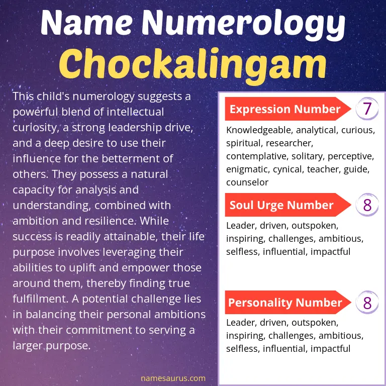 numerology of the name chockalingam.