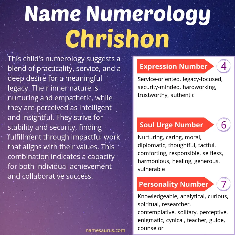 numerology of the name chrishon.