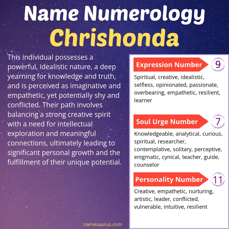 numerology of the name chrishonda.
