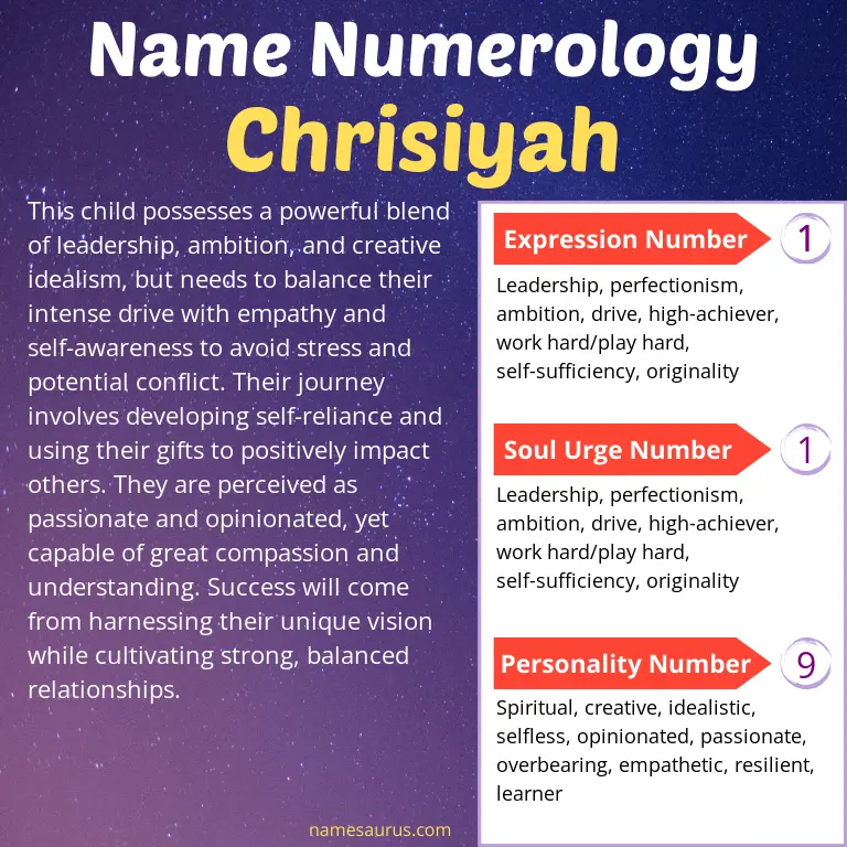 numerology of the name chrisiyah.