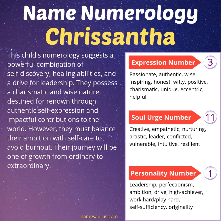 numerology of the name chrissantha.