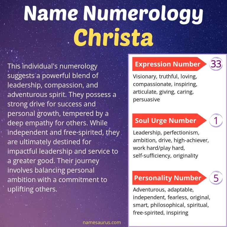 numerology of the name christa.