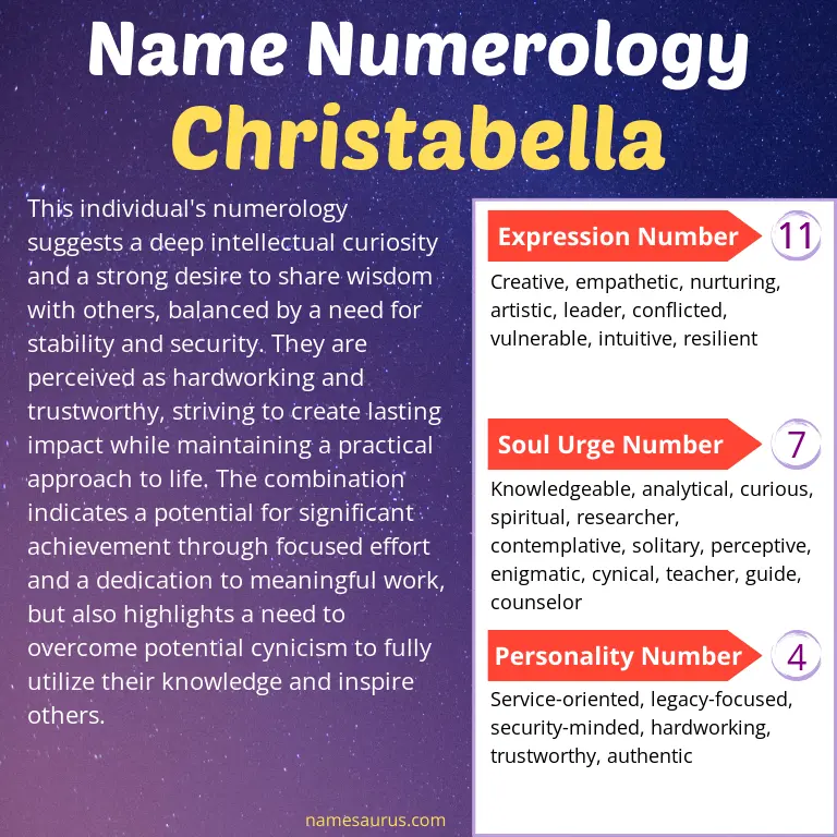 numerology of the name christabella.