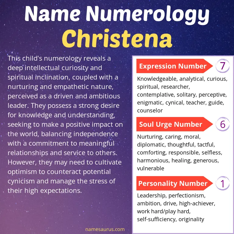 numerology of the name christena.