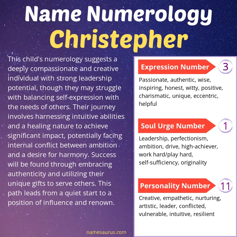 numerology of the name christepher.