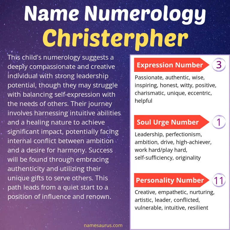 numerology of the name christerpher.
