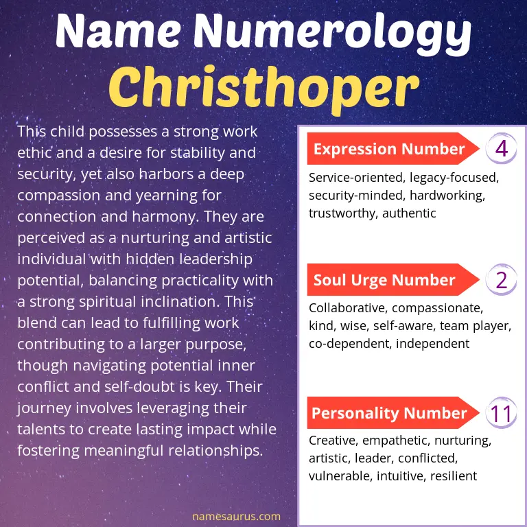 numerology of the name christhoper.