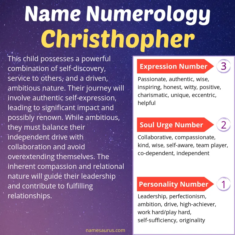 numerology of the name christhopher.