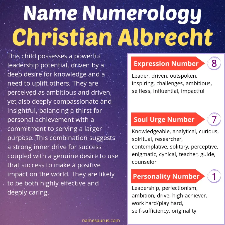 numerology of the name christian albrecht.
