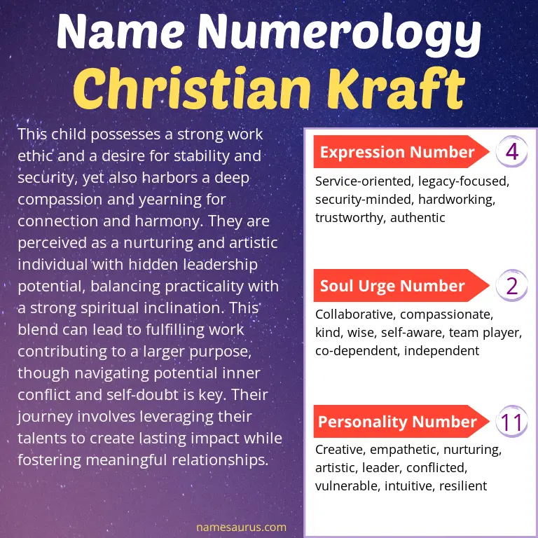 numerology of the name christian kraft.
