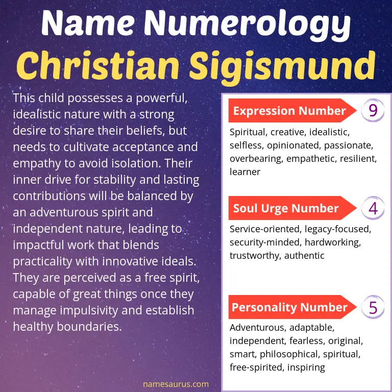 numerology of the name christian sigismund.