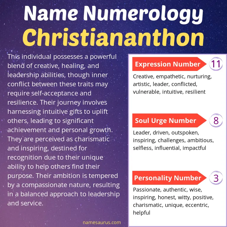 numerology of the name christiananthon.