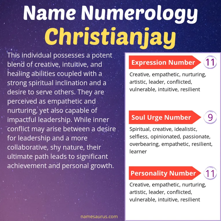 numerology of the name christianjay.