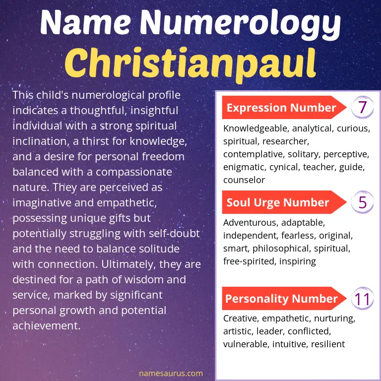 numerology of the name christianpaul.