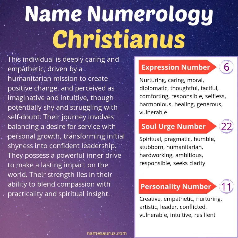 numerology of the name christianus.