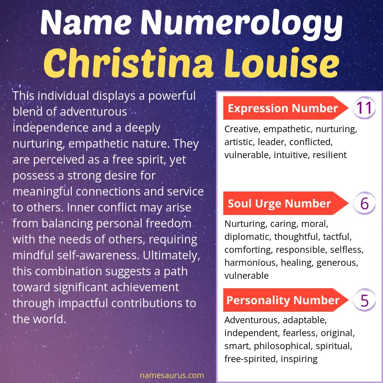 numerology of the name christina louise.