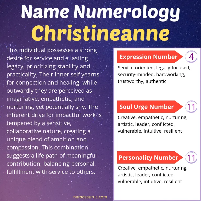 numerology of the name christineanne.
