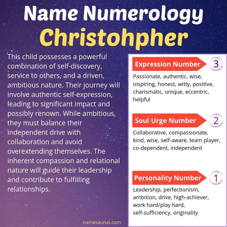 numerology of the name christohpher.