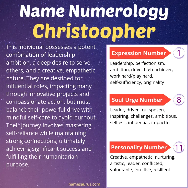 numerology of the name christoopher.
