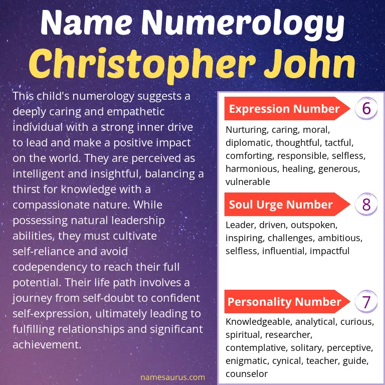 numerology of the name christopher john.