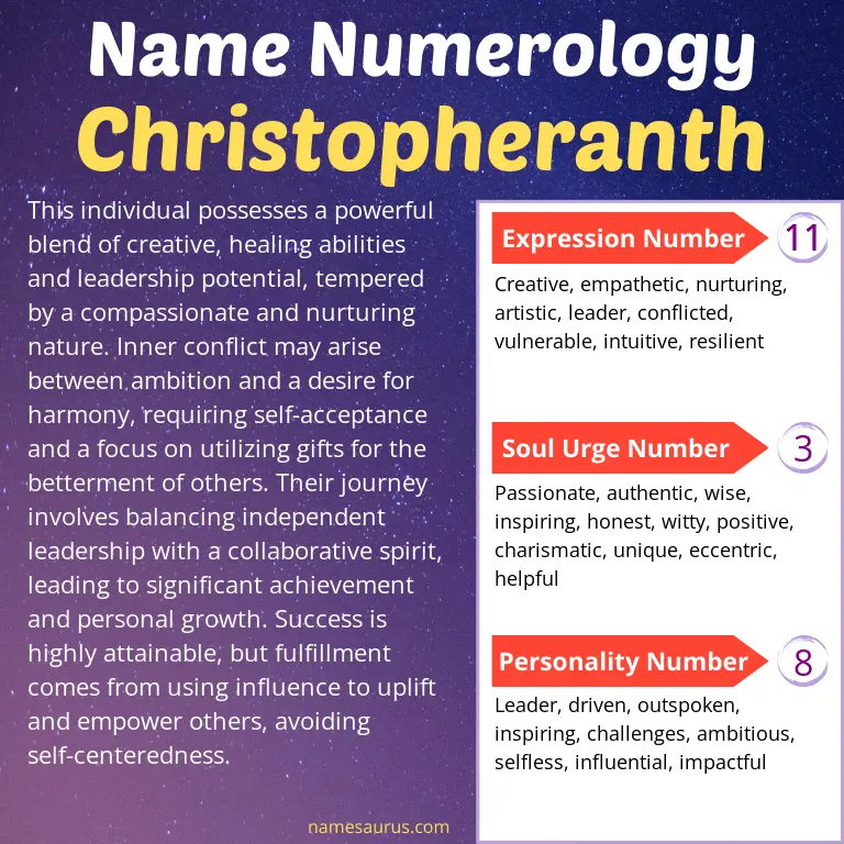 numerology of the name christopheranth.