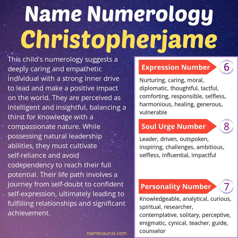 numerology of the name christopherjame.