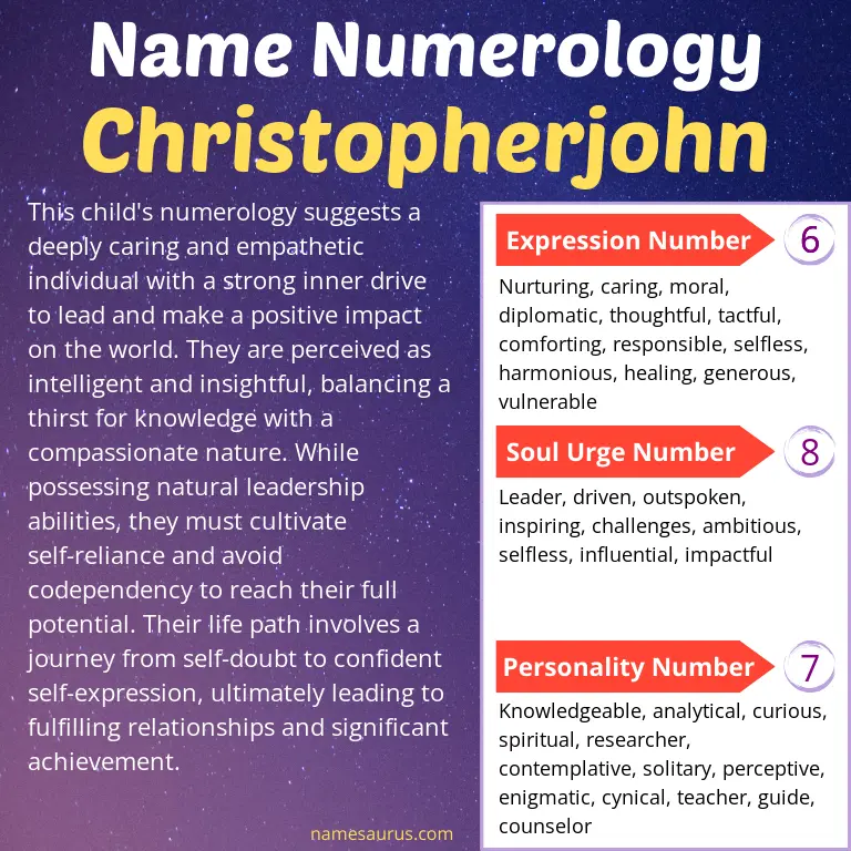 numerology of the name christopherjohn.