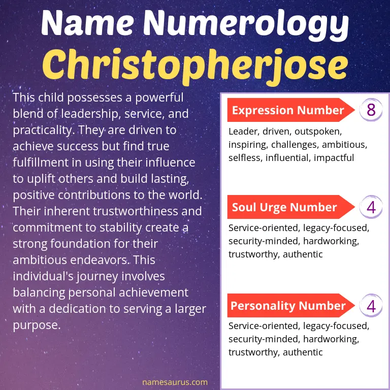 numerology of the name christopherjose.