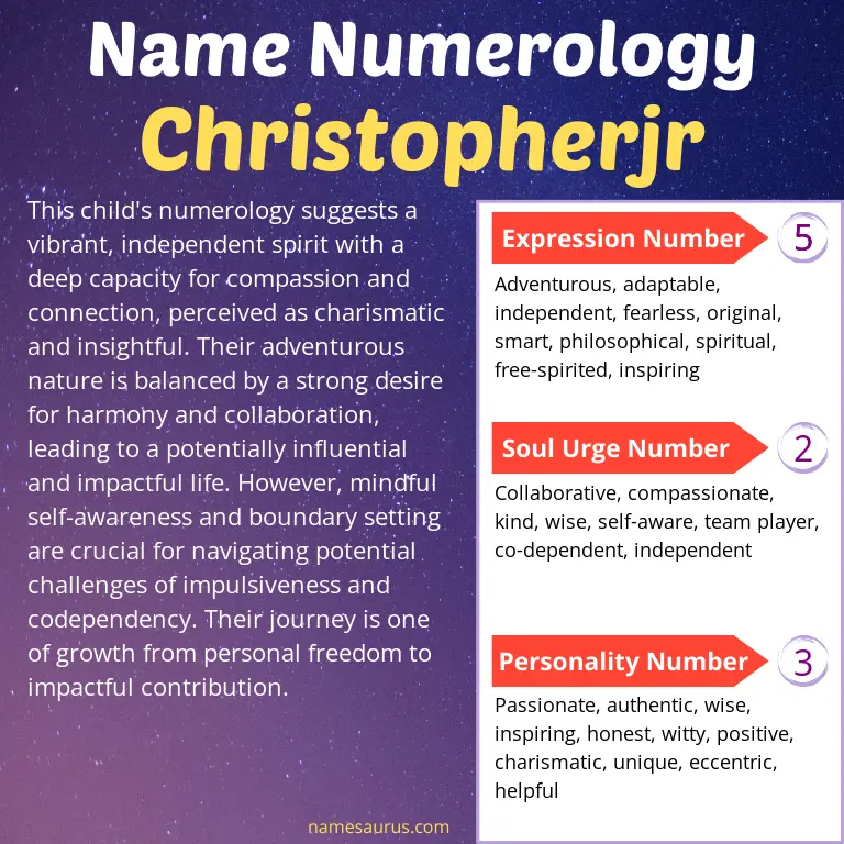 numerology of the name christopherjr.