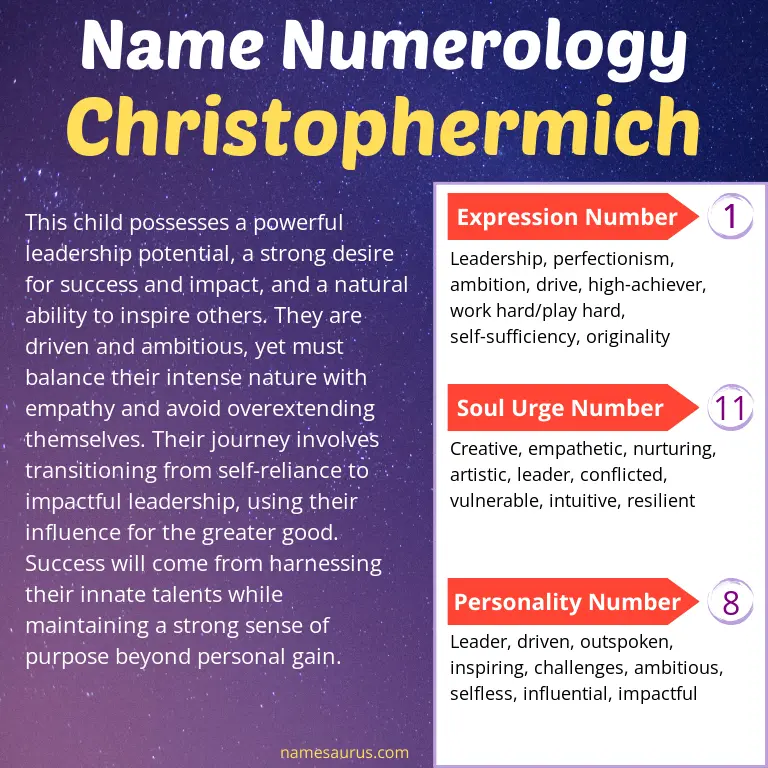 numerology of the name christophermich.