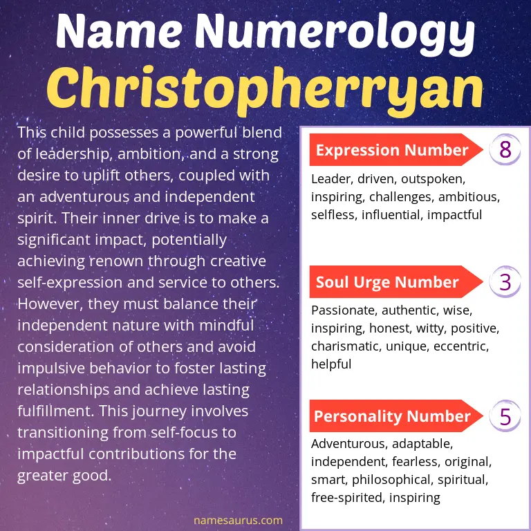 numerology of the name christopherryan.