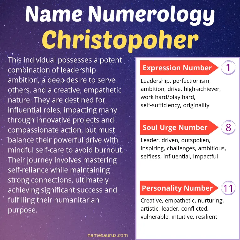 numerology of the name christopoher.