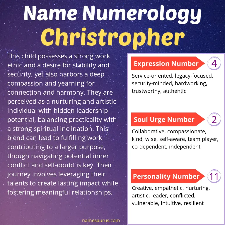numerology of the name christropher.