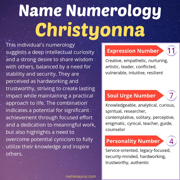 numerology of the name christyonna.