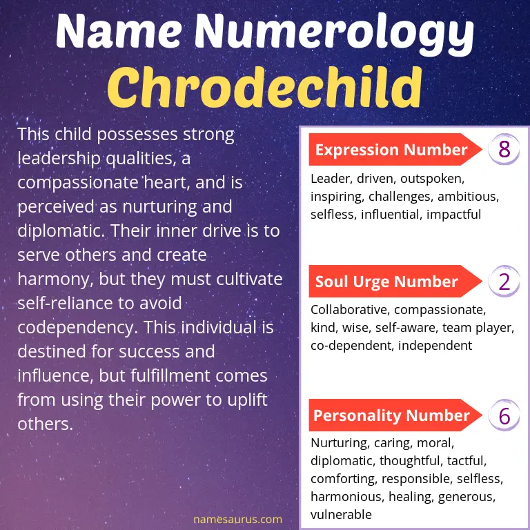 numerology of the name chrodechild.
