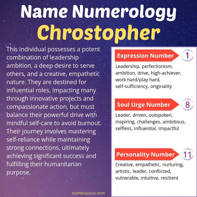 numerology of the name chrostopher.