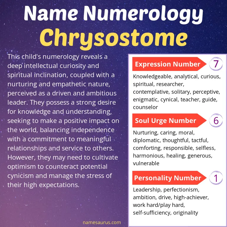 numerology of the name chrysostome.