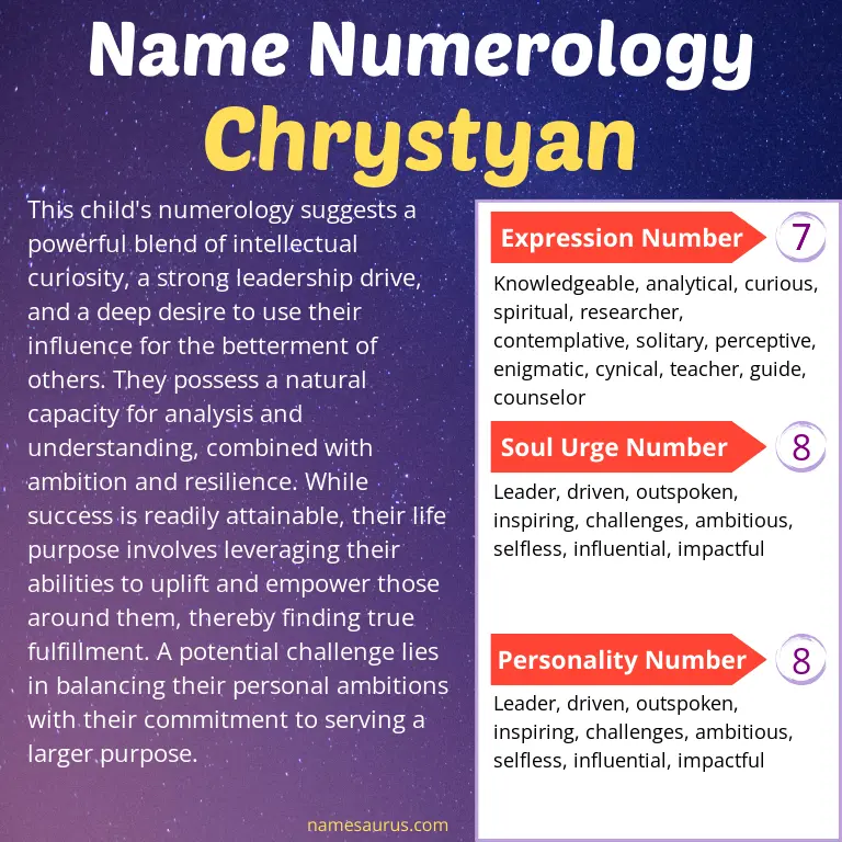 numerology of the name chrystyan.