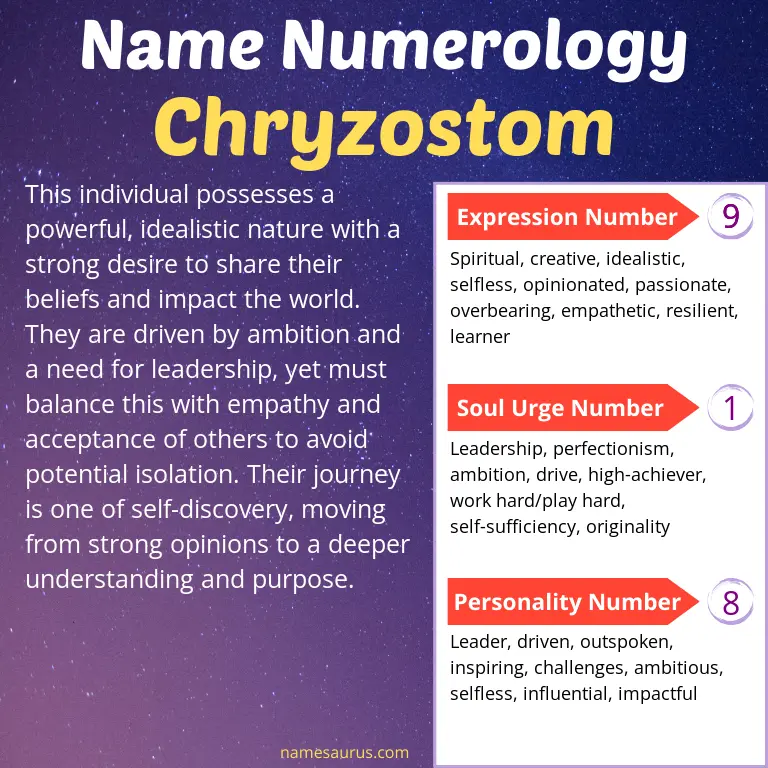 numerology of the name chryzostom.