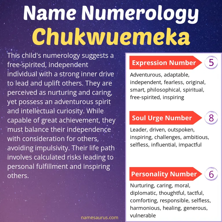 numerology of the name chukwuemeka.