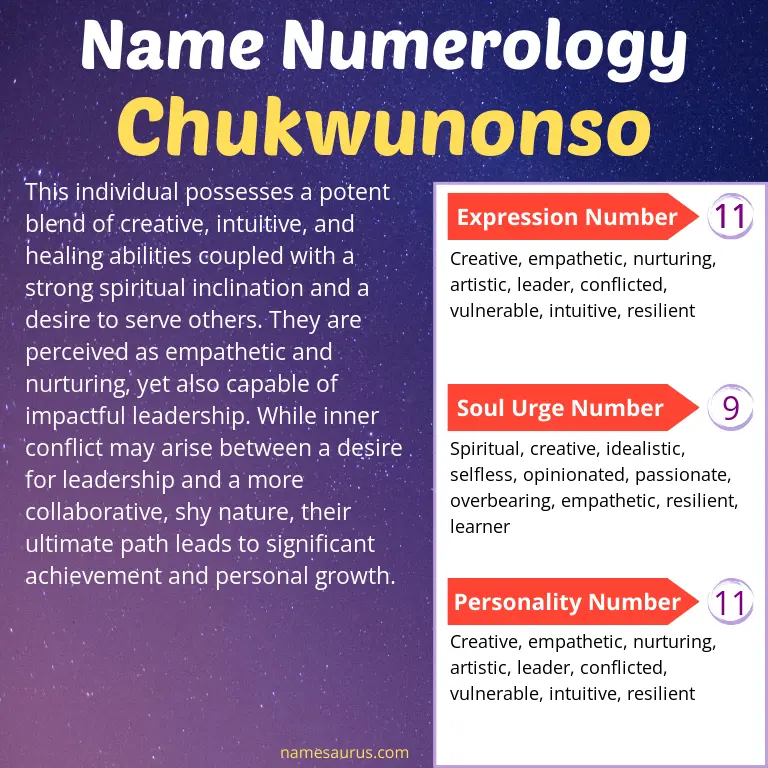 numerology of the name chukwunonso.