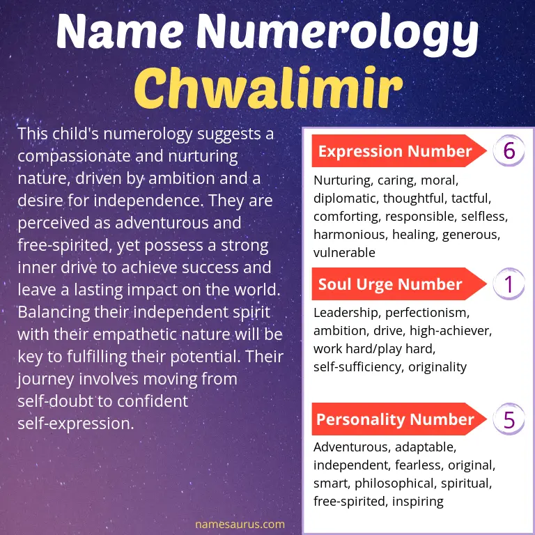 numerology of the name chwalimir.