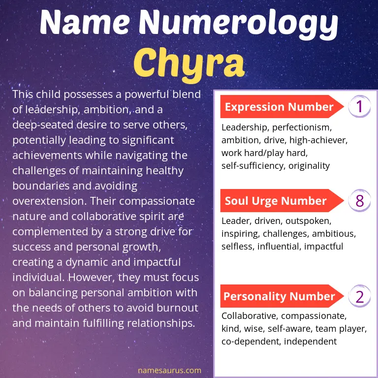 numerology of the name chyra.