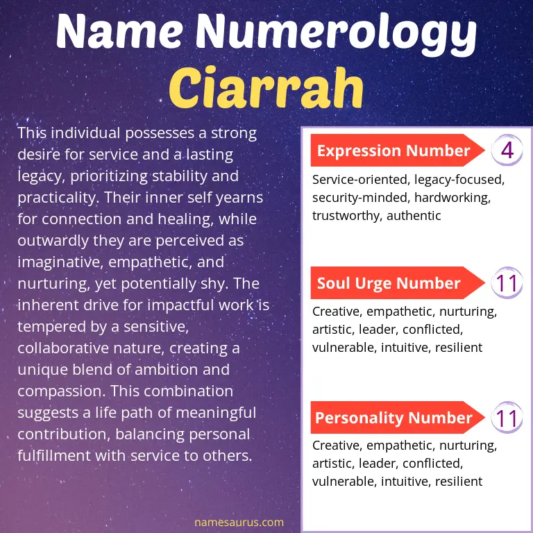 numerology of the name ciarrah.