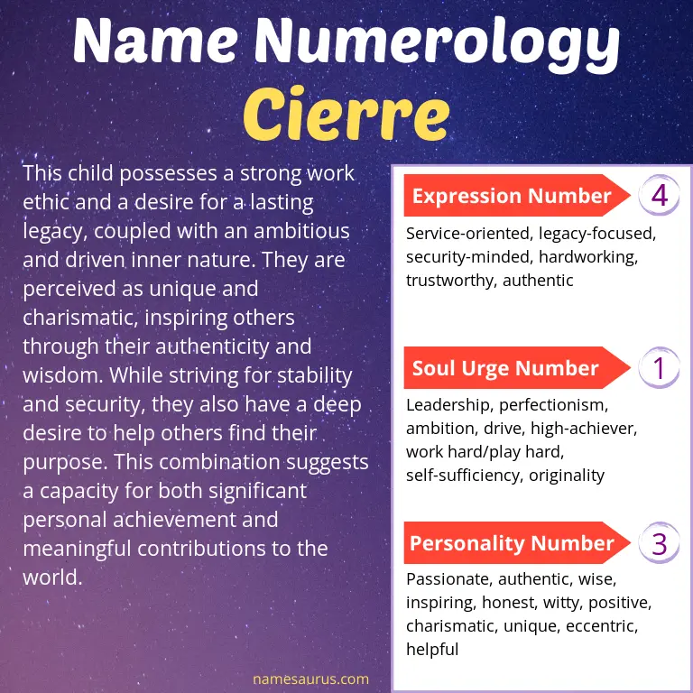 numerology of the name cierre.